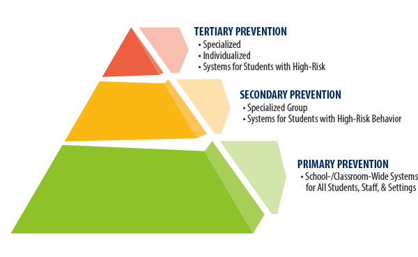 Simple Web Design Assignments Simple Web Design Assignments